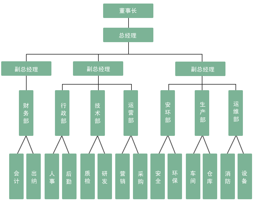 组织机构